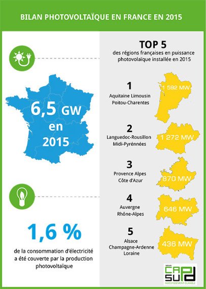 bilan photovoltaique france 2015