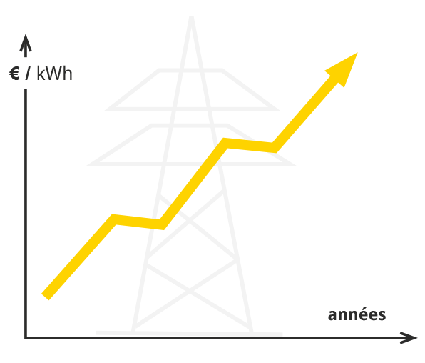 sch�ma augmentation prix �lectricit�